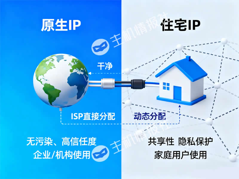 如何理解原生IP和住宅IP？