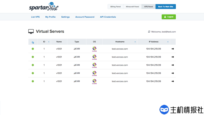 Virtualizor VPS panel