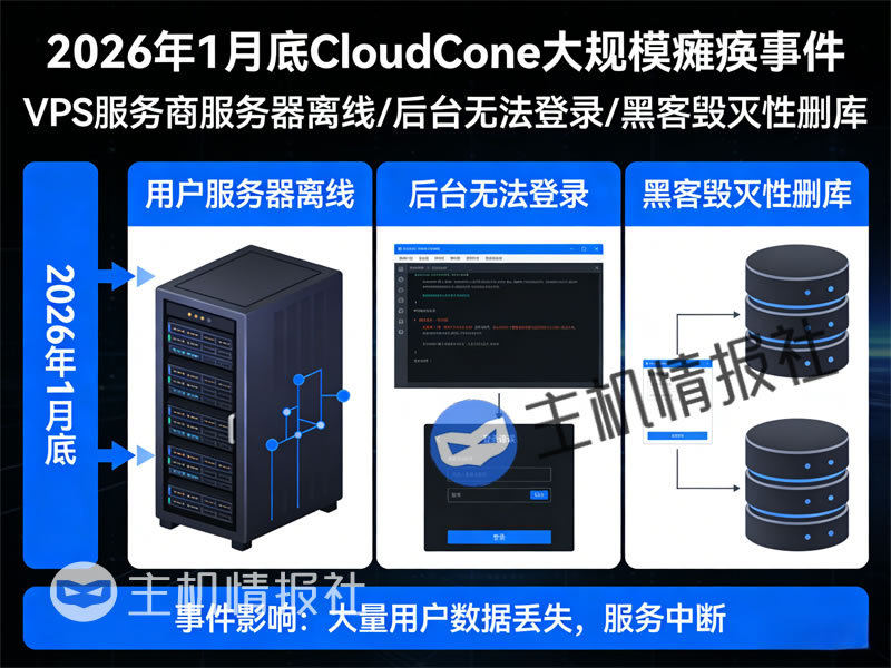Virtualizor 公布了近期 Cloudcone、HostSlick 等公司遭受攻击的技术细节