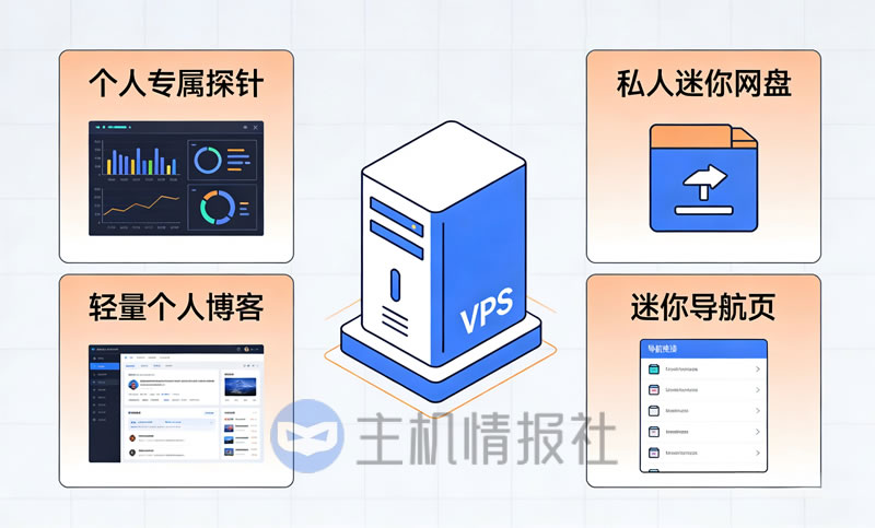 拥有一台1核、512M、1M带宽的VPS，可以做哪些有趣的事？